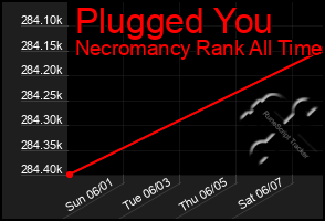 Total Graph of Plugged You