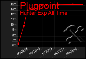 Total Graph of Plugpoint