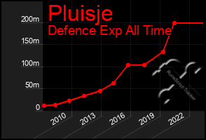 Total Graph of Pluisje