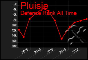 Total Graph of Pluisje