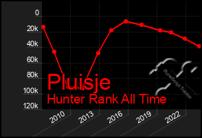 Total Graph of Pluisje