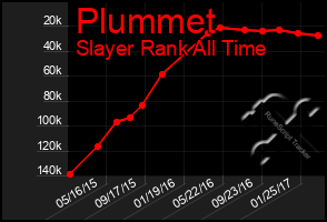 Total Graph of Plummet