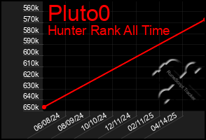 Total Graph of Pluto0