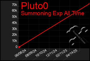 Total Graph of Pluto0