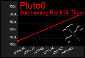 Total Graph of Pluto0