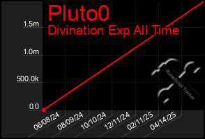 Total Graph of Pluto0