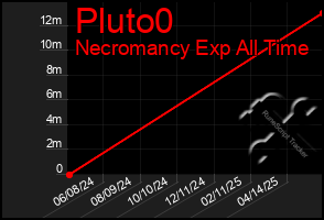 Total Graph of Pluto0