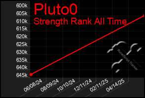Total Graph of Pluto0