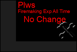 Total Graph of Plws