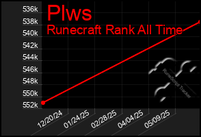 Total Graph of Plws