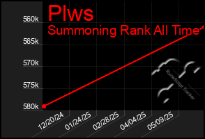 Total Graph of Plws