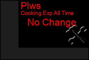 Total Graph of Plws