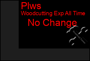 Total Graph of Plws