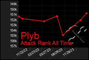 Total Graph of Plyb