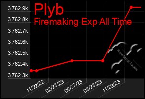 Total Graph of Plyb