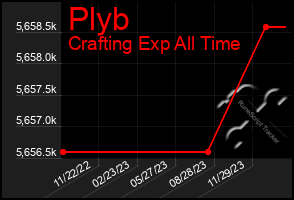 Total Graph of Plyb