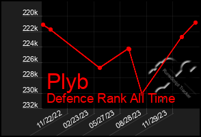 Total Graph of Plyb