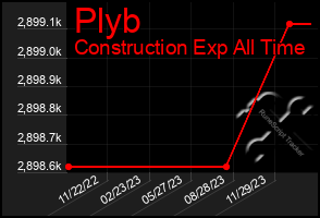 Total Graph of Plyb