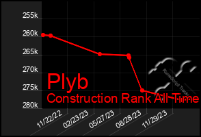 Total Graph of Plyb