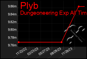 Total Graph of Plyb