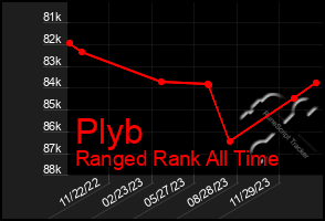 Total Graph of Plyb