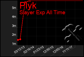 Total Graph of Plyk