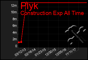 Total Graph of Plyk