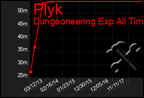 Total Graph of Plyk