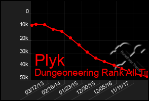 Total Graph of Plyk