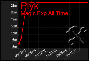 Total Graph of Plyk