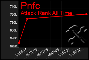 Total Graph of Pnfc