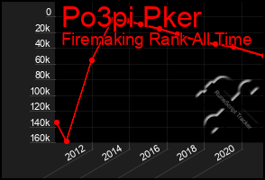 Total Graph of Po3pi Pker