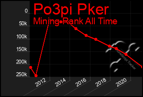 Total Graph of Po3pi Pker