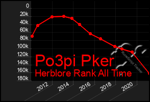 Total Graph of Po3pi Pker