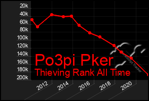 Total Graph of Po3pi Pker