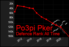 Total Graph of Po3pi Pker