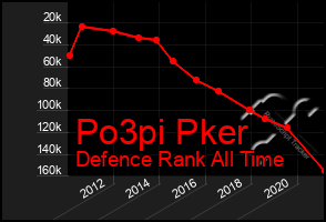 Total Graph of Po3pi Pker