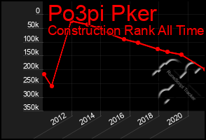 Total Graph of Po3pi Pker