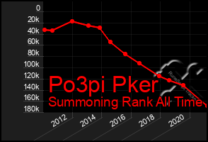 Total Graph of Po3pi Pker