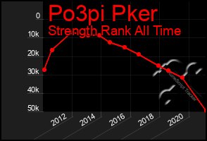 Total Graph of Po3pi Pker