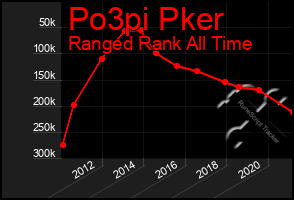 Total Graph of Po3pi Pker