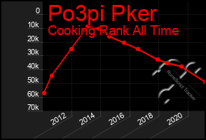 Total Graph of Po3pi Pker