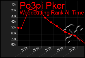 Total Graph of Po3pi Pker