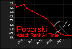 Total Graph of Poborski