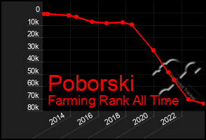 Total Graph of Poborski