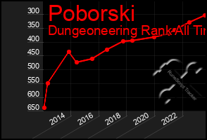 Total Graph of Poborski