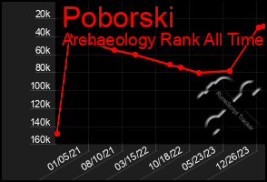 Total Graph of Poborski