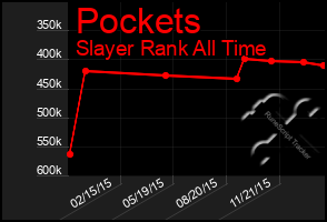 Total Graph of Pockets