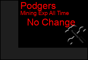 Total Graph of Podgers