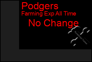 Total Graph of Podgers
